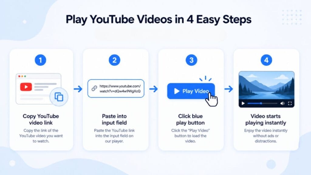 How to Use Youtube Video Player in 4 Easy Steps