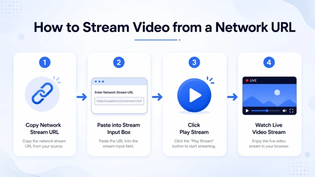 Network Stream How to stream video from a network URL online