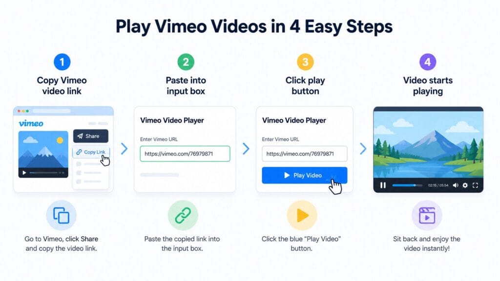 how to use vimeo video player from link step by step